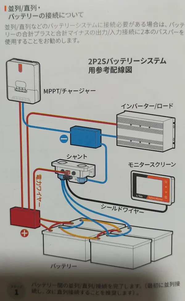 4年経過！家庭用に選んだリン酸鉄リチウムイオンバッテリー生活する方法