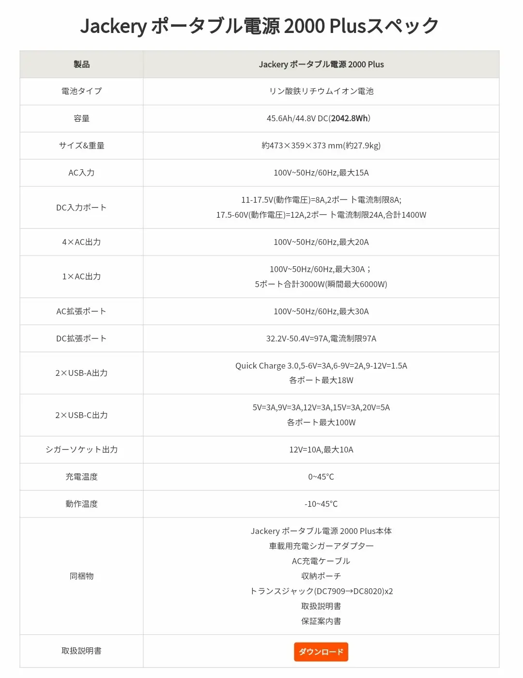 jackeryポータブル電源2000 Plus(スペック)