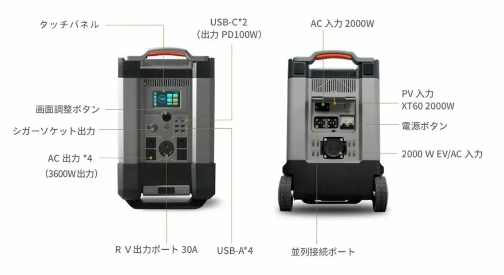 ALLPOWERSポータブル電源R4000(旧バージョン)