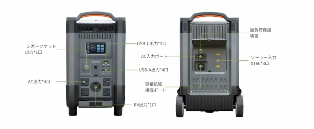 ALLPOWERSポータブル電源R4000＋外見(機能説明)