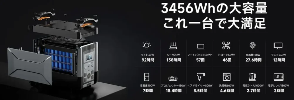 ALLPOWERSポータブル電源R4000＋電化製品＝使える時間(目安)