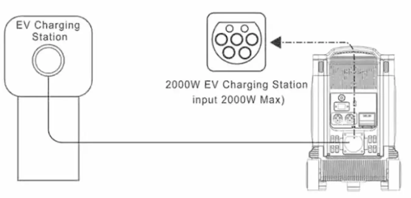 R4000 EV充電ポート