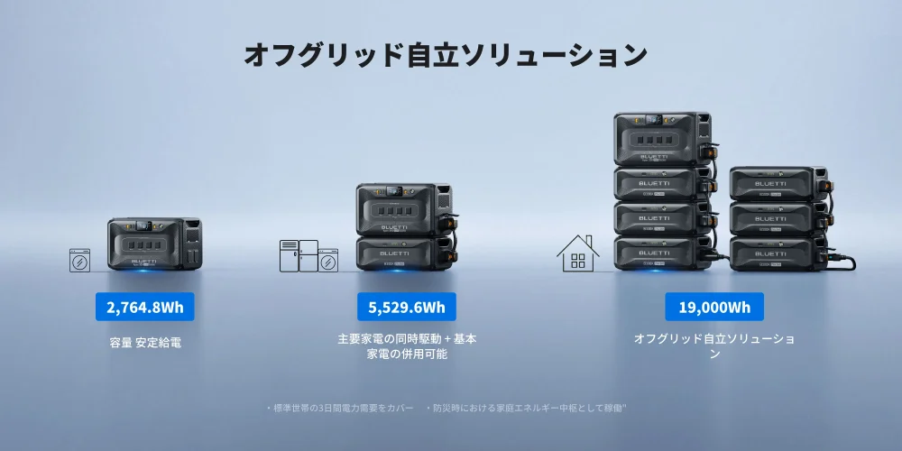 オフグリッド(電気の自給自足)に適したポータブル電源