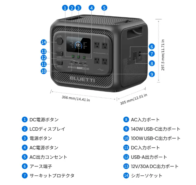BLUETTI　AORA300外観と各部の名称