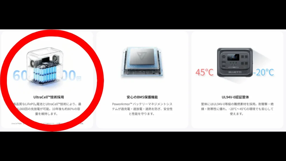 3Kwh LiFePO4電池