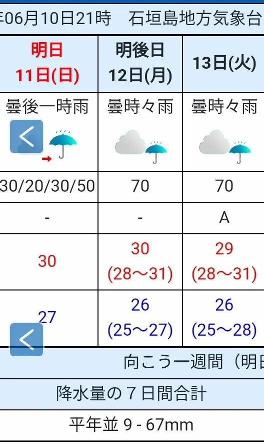 6月11日⇒13日までの天気(曇り・雨)