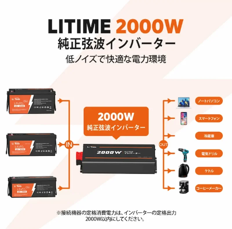 LiTime12v正弦波インバーター2000W