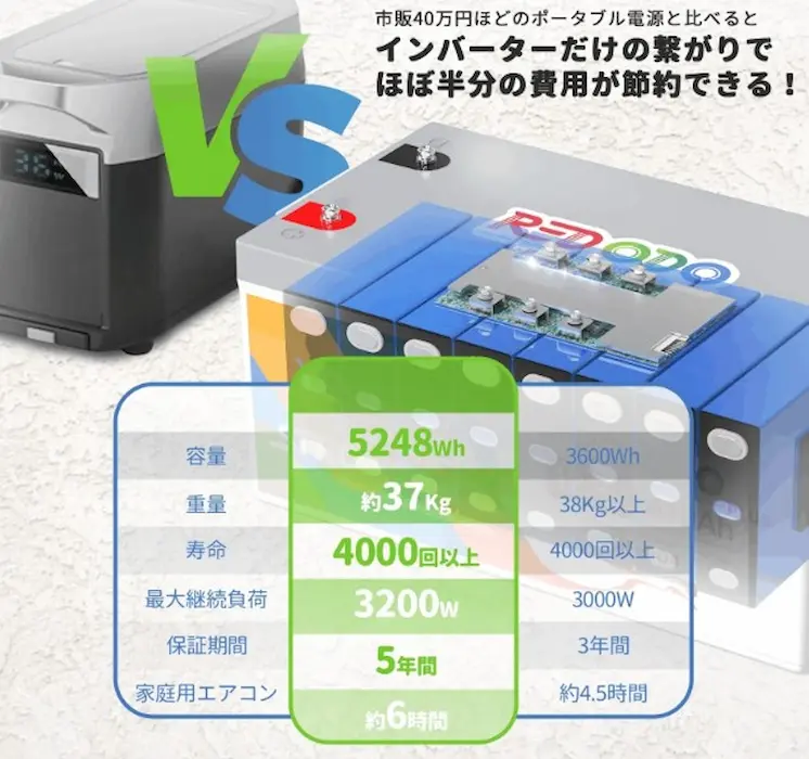 Redodoバッテリー12V410Ah・ポータブル電源5kwh比較