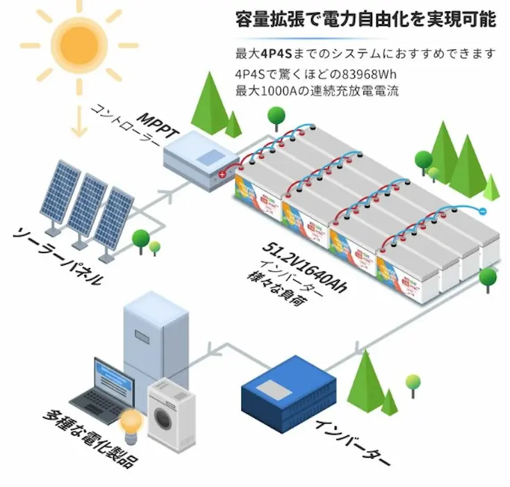 Redodoバッテリー12V410Ah最大直並列(16台)