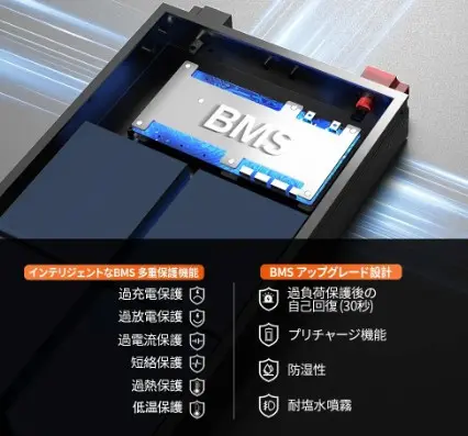 LiTime12.8V100Ah薄型リン酸鉄リチウムイオンバッテリーBMS機能