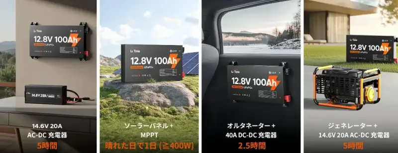 超薄型リン酸鉄リチウムイオンバッテリー