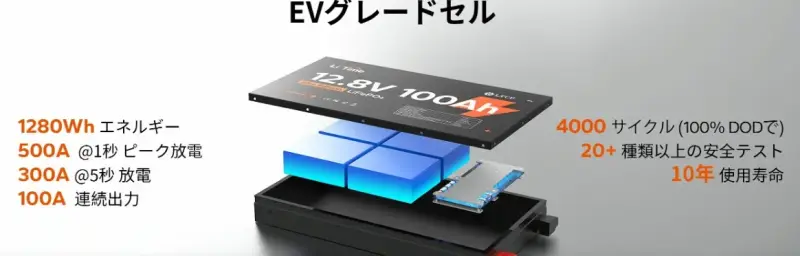 超薄型リン酸鉄リチウムイオンバッテリー使用サイクル数から出力性能