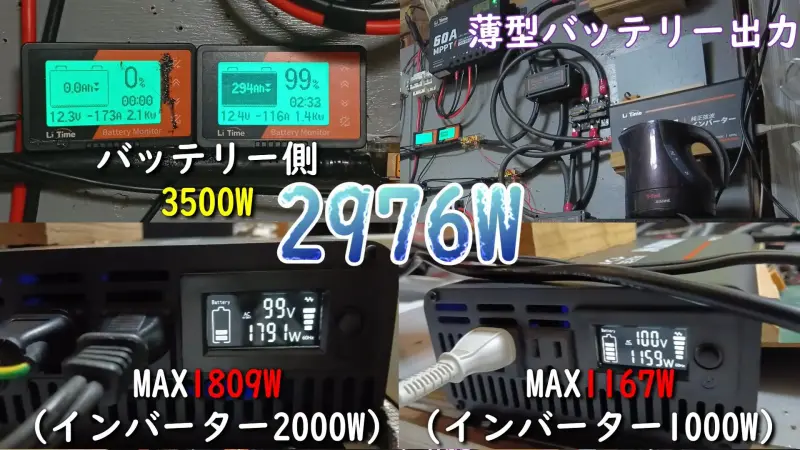 超薄型バッテリー3台の並列接続2957W最大出力